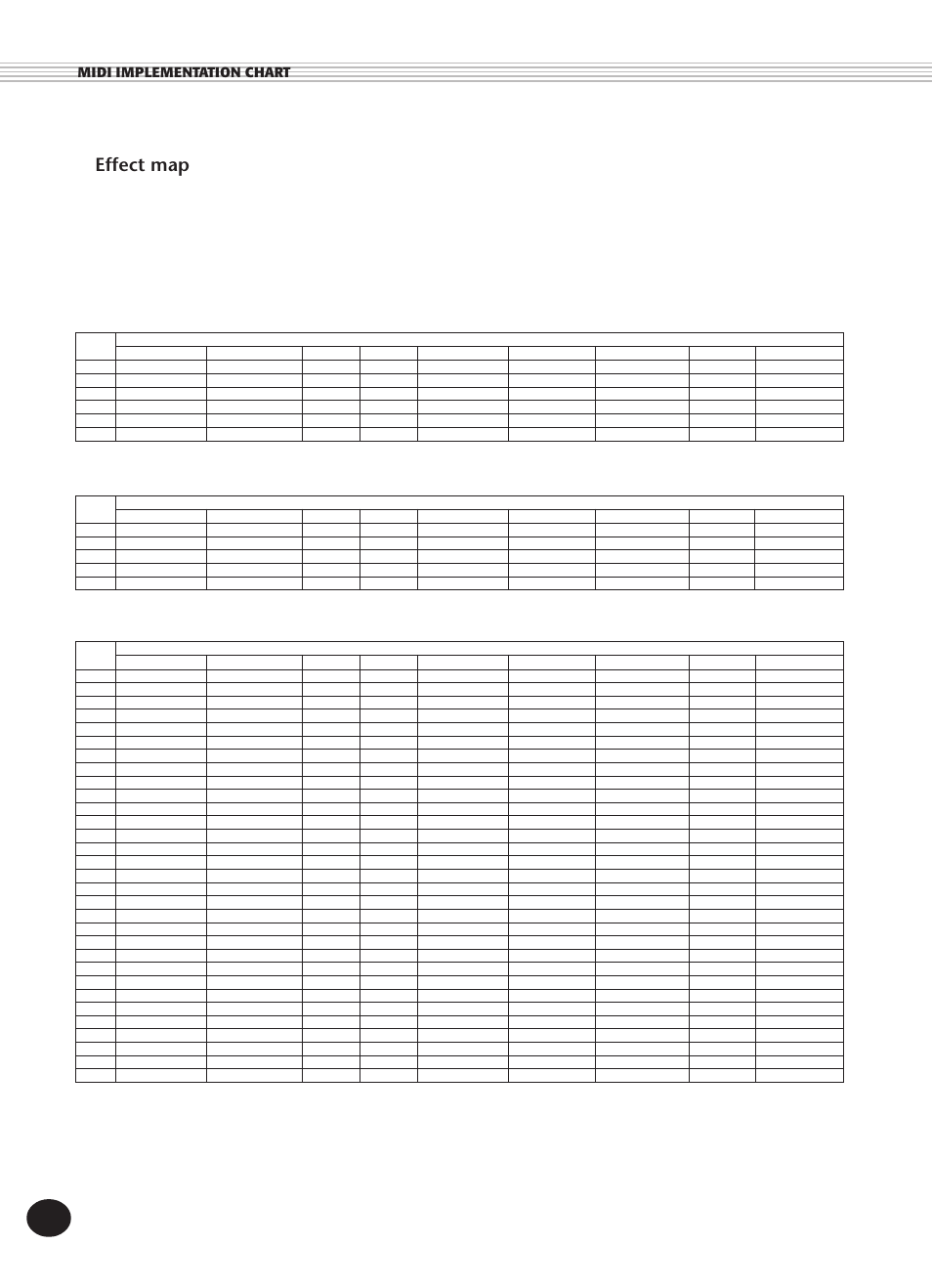 Djx Chart