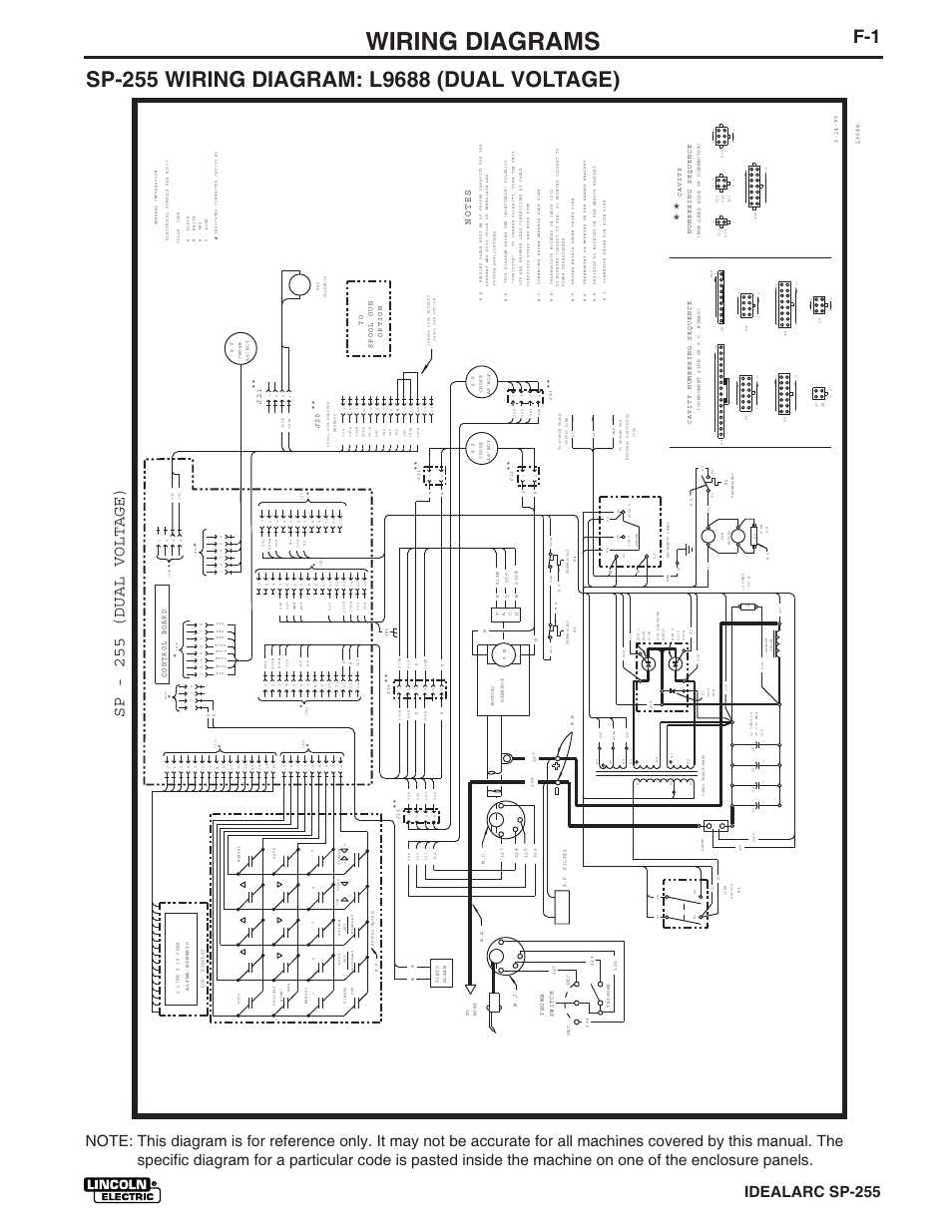 Lincoln Electric Wiring Diagram - Wiring Diagram