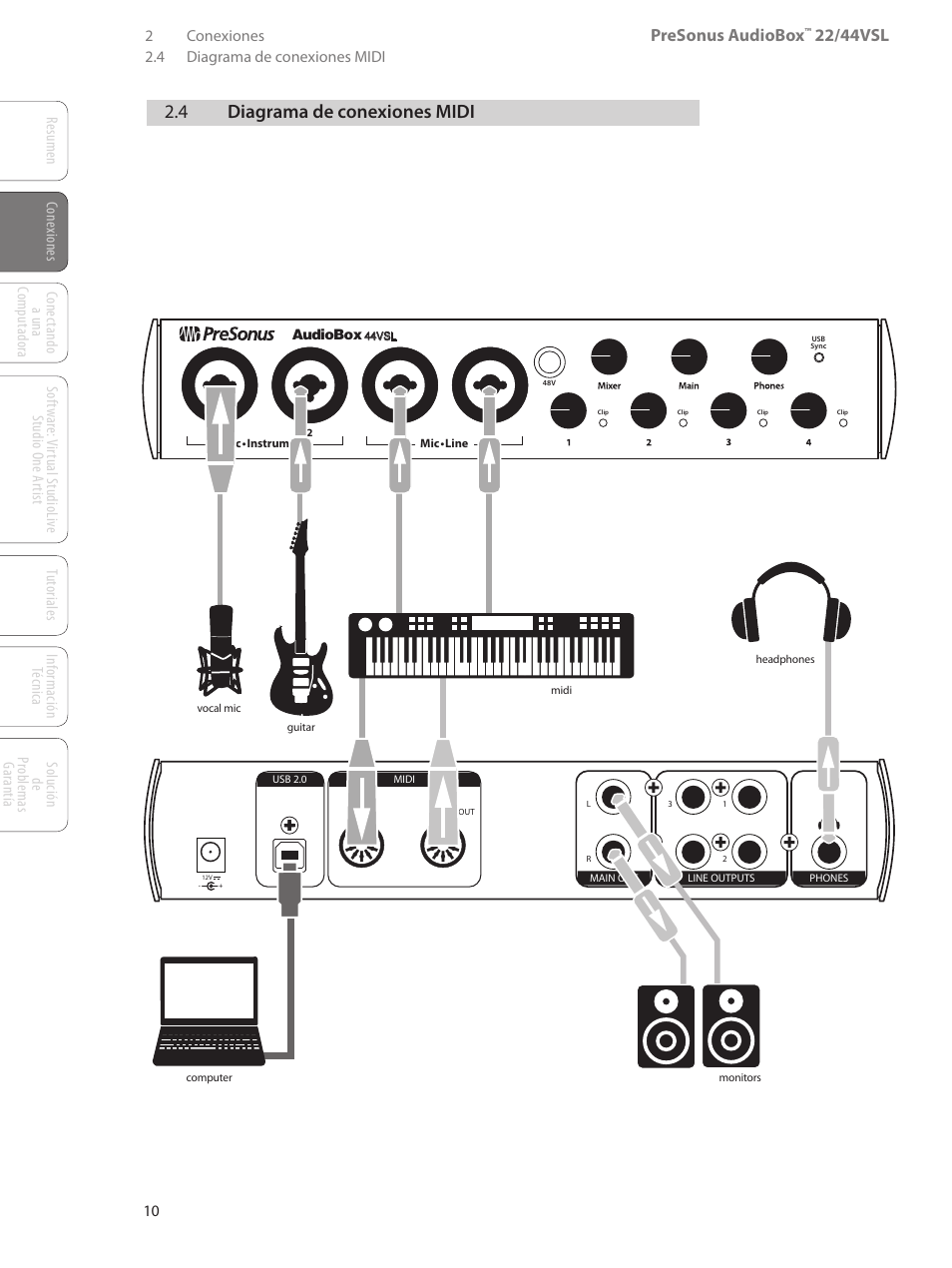 4 diagrama de conexiones midi, Diagrama de conexiones midi — 10