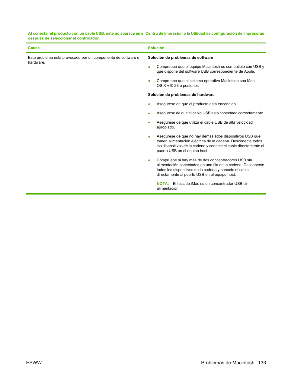 Hp color laserjet cp1215 cp1515 service manual service manual.