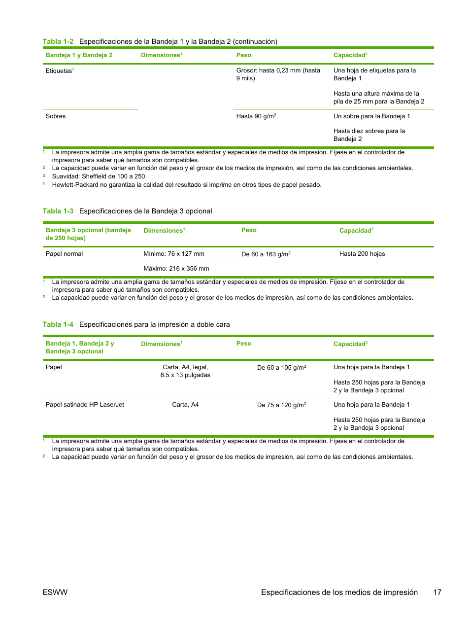 Dimensiones, Laserjet | HP Color LaserJet 2605 Printer series Manual del usuario | Página 29