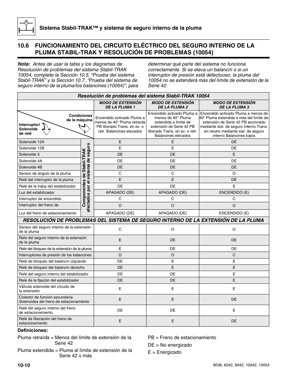 SkyTrak 8042 Service Manual Manual del usuario | Página 224 / 230