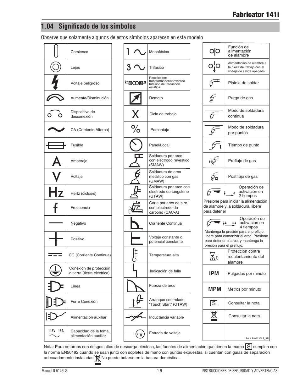 Chart Significado