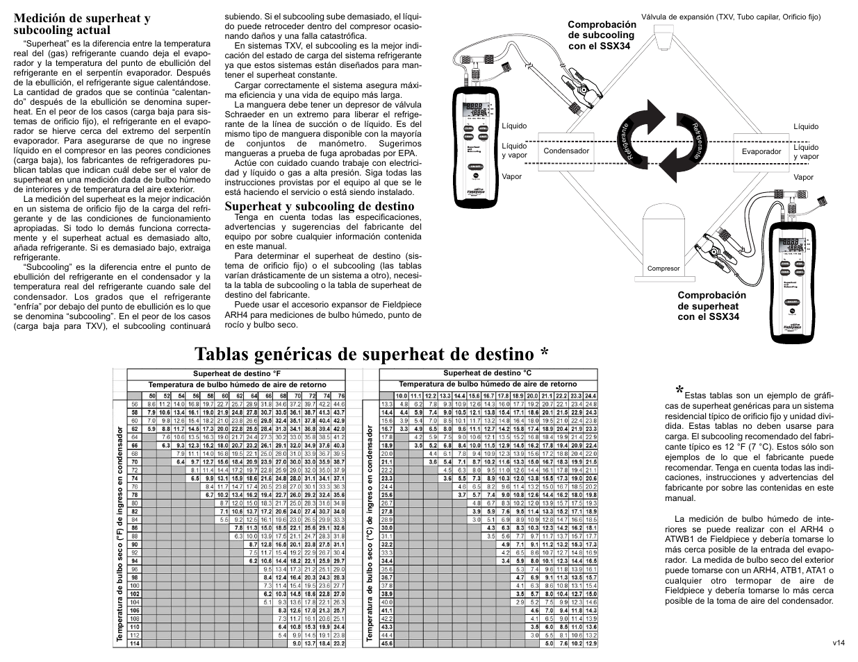 Tablas genéricas de superheat de destino, Medición de superheat y
