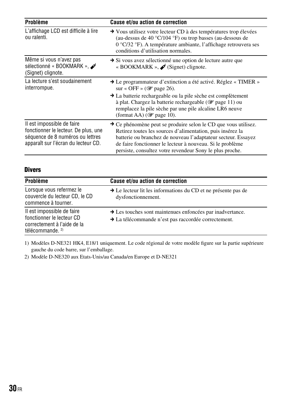 Sony ATRAC CD WALKMAN NE320 Manual del usuario | Página 62 / 99