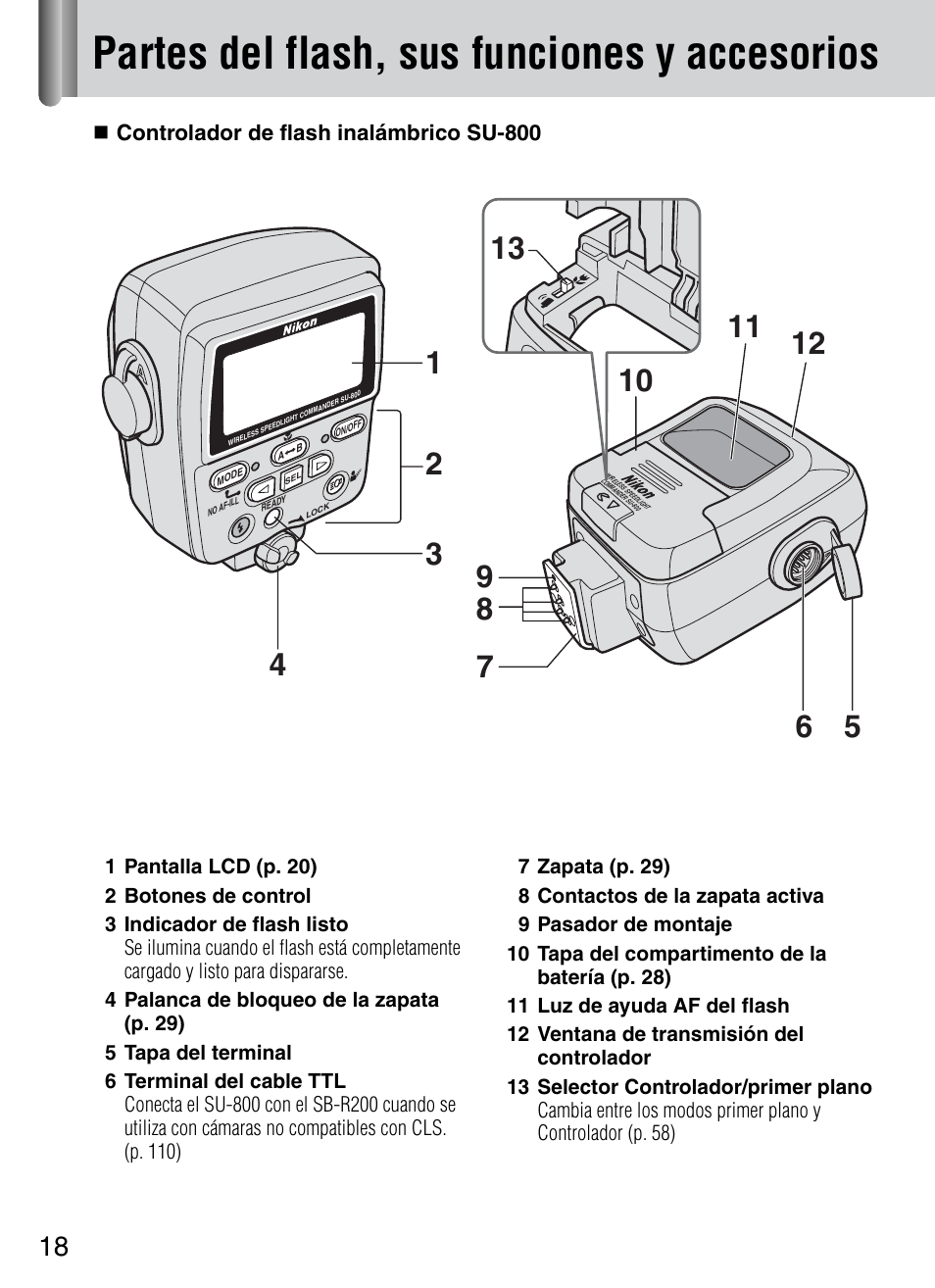 Partes del flash, sus funciones y accesorios | Nikon HO98751 Manual del usuario | Página 20 / 136