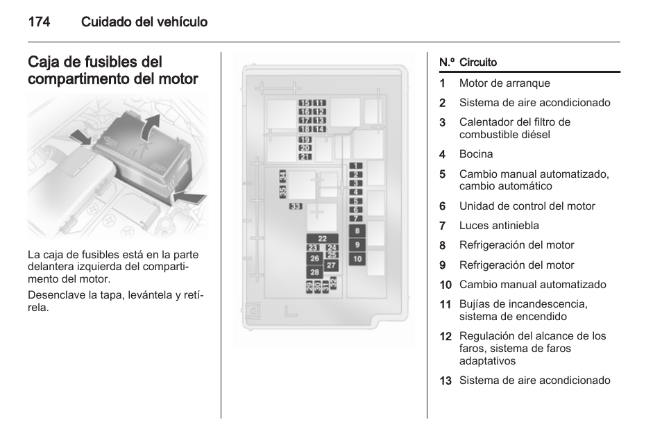 Caja de fusibles del compartimento del motor | OPEL Corsa Manual del usuario | Página 175 / 240