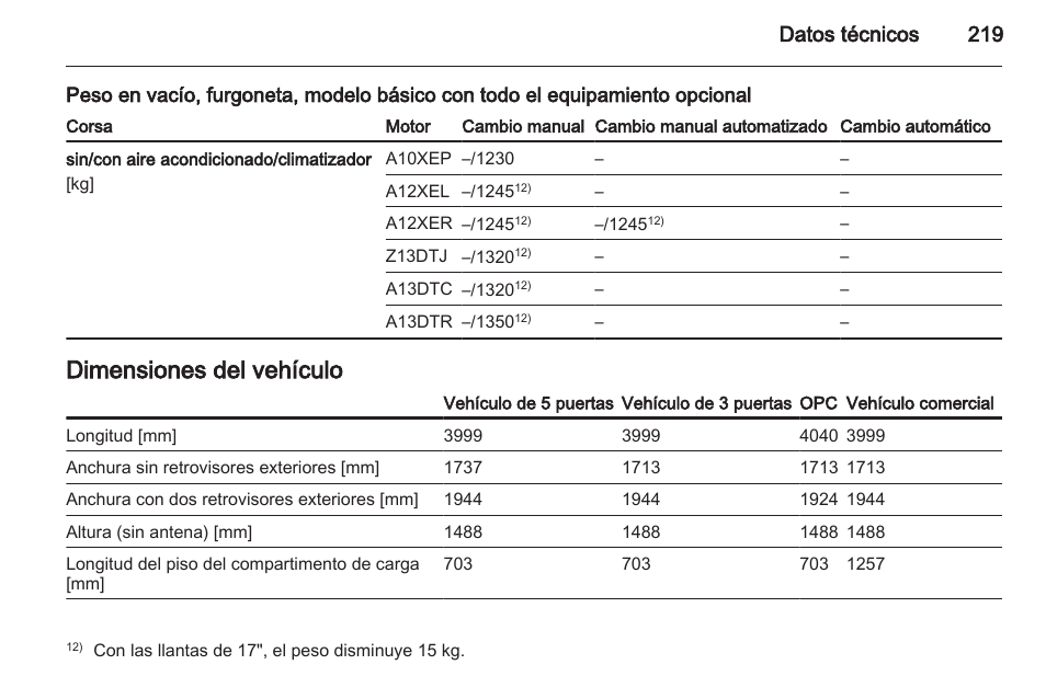 Dimensiones del vehículo, Datos técnicos 219 | OPEL Corsa Manual del usuario | Página 220 / 240