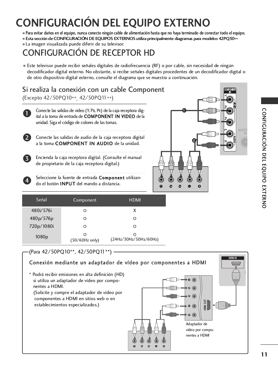 Configuración del equipo externo, Configuración de receptor hd, Si realiza la conexión con un cable component | LG 50PS3000 Manual del usuario | Página 13 / 124