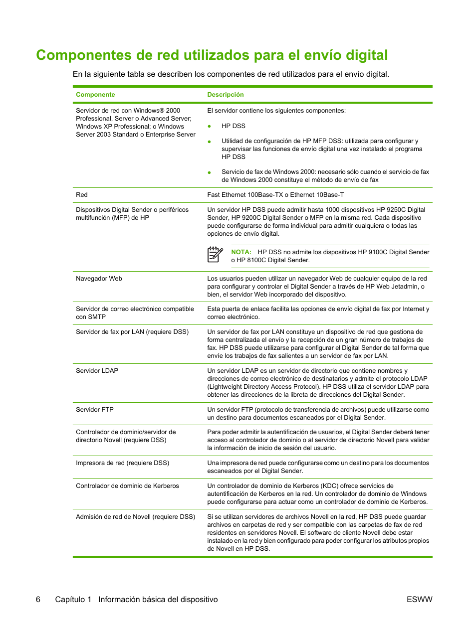 HP Digital Sender 9250c Manual del usuario | Página 14 / 112