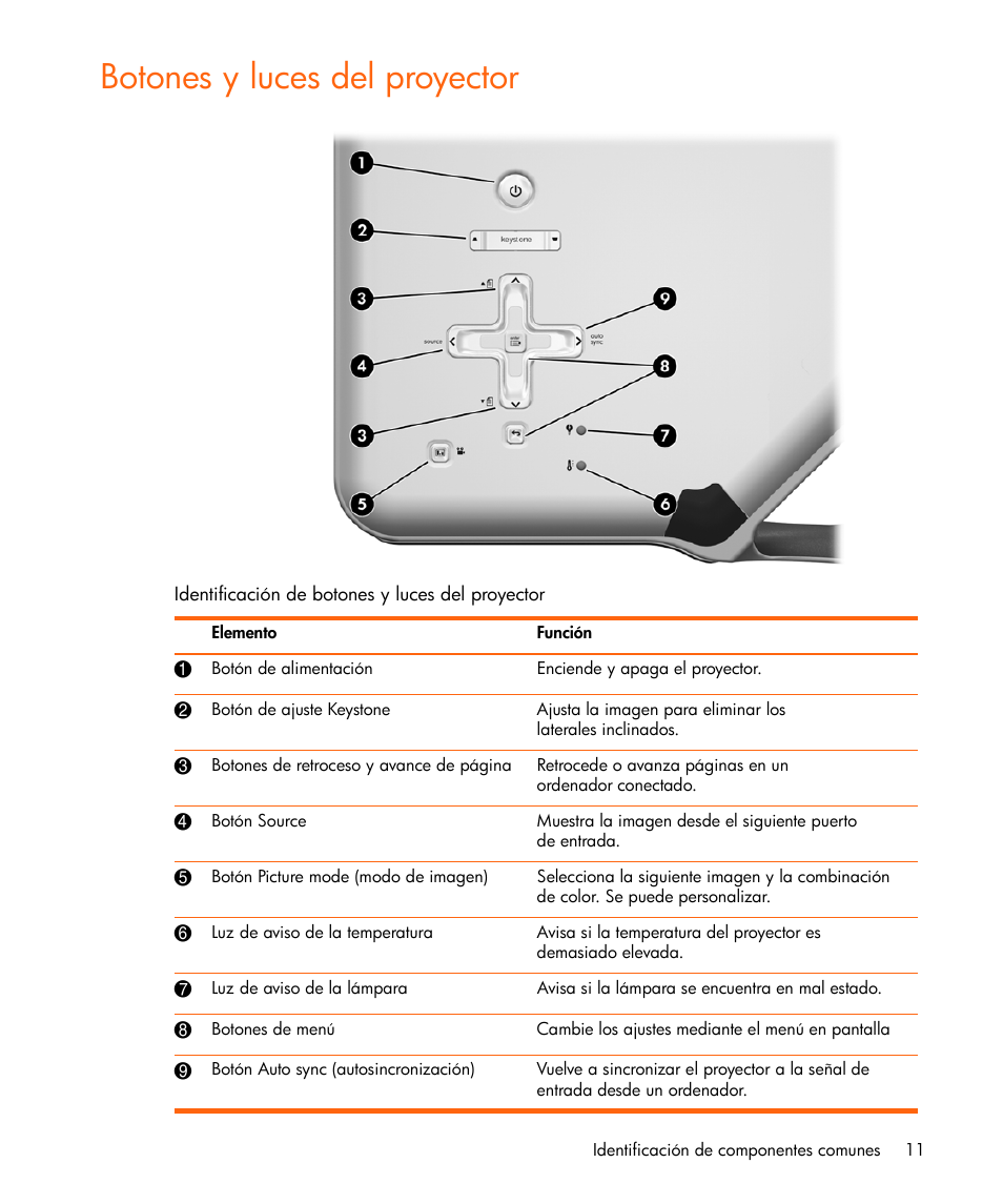 Botones y luces del proyector | HP Proyector digital HP vp6315 Manual del usuario | Página 11 / 73