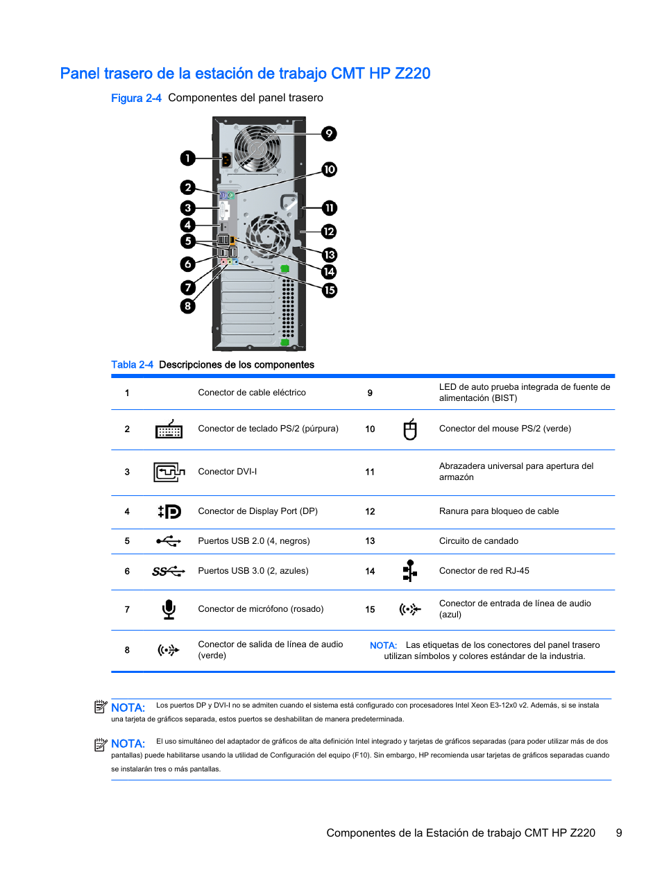 Figura 2-4 componentes del panel trasero, Nota | HP Estación de trabajo HP Z820 Manual del usuario | Página 17 / 61