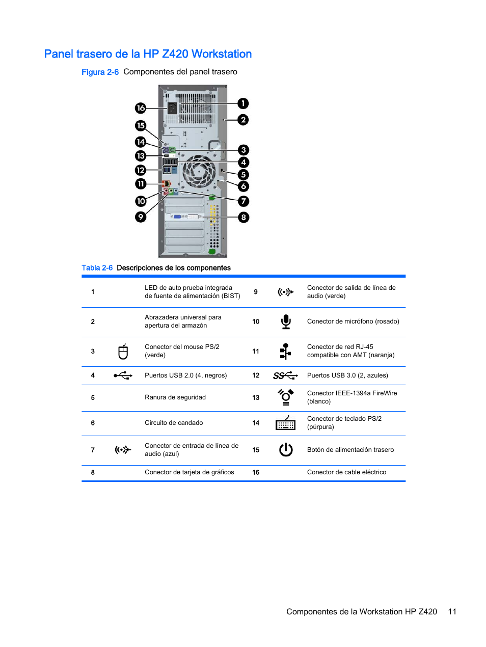 Panel trasero de la hp z420 workstation, Figura 2-6 componentes del panel trasero | HP Estación de trabajo HP Z820 Manual del usuario | Página 19 / 61