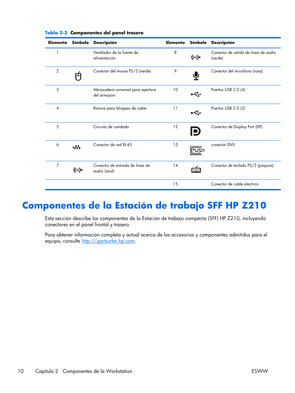 Componentes de la estación de trabajo sff hp z210 | HP Estación de trabajo minitorre convertible HP Z210 Manual del usuario | Página 18 / 68