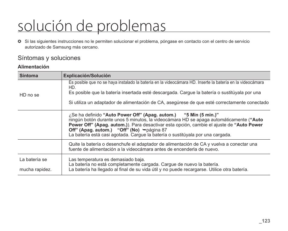 Solución de problemas, Síntomas y soluciones | Samsung HMX-H104BP Manual del usuario | Página 133 / 143