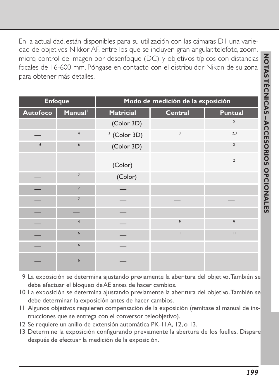 Nikon D1X Manual del usuario | Página 212 / 236