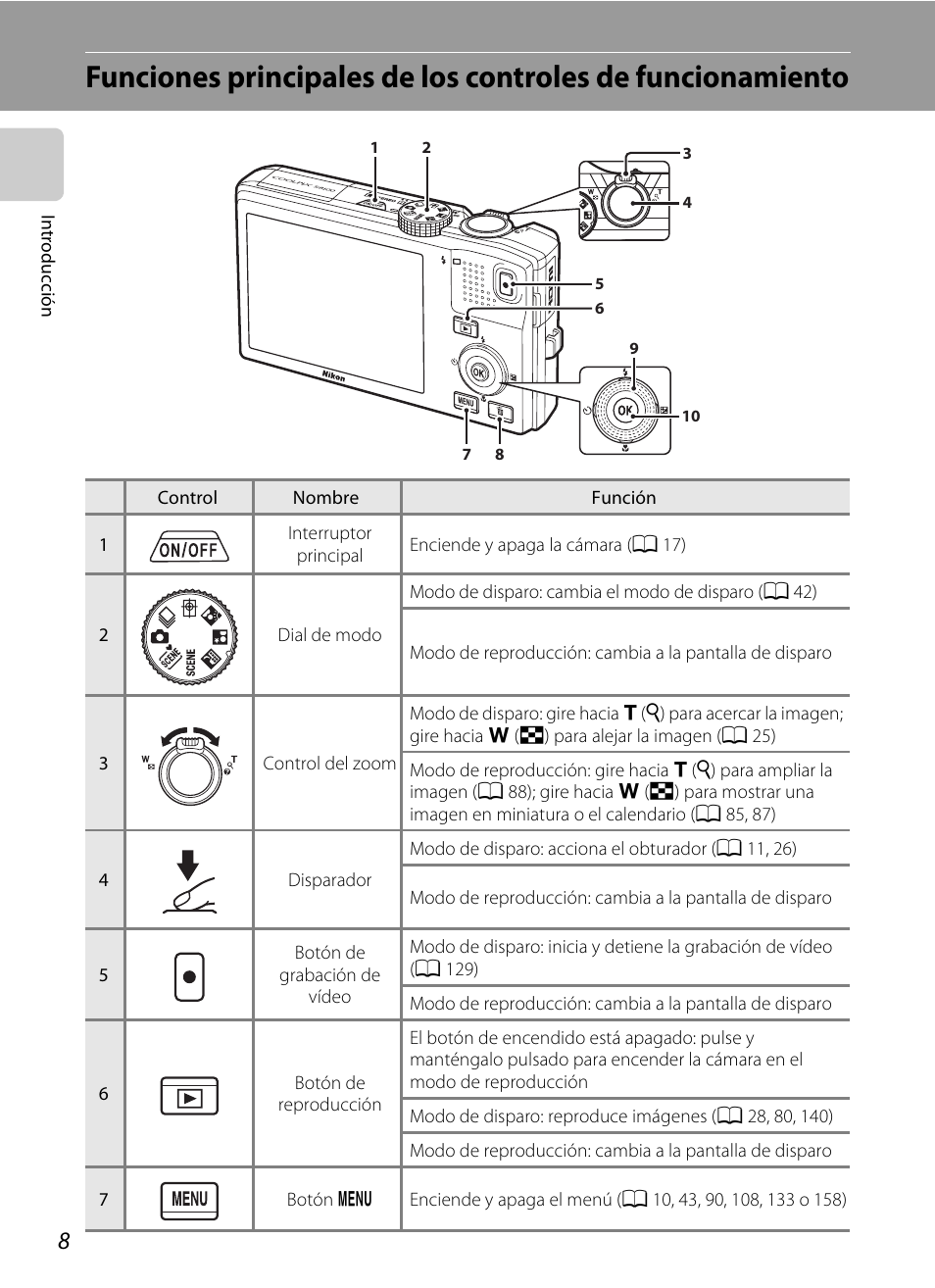 Nikon COOLPIX-S8100 Manual del usuario | Página 20 / 220