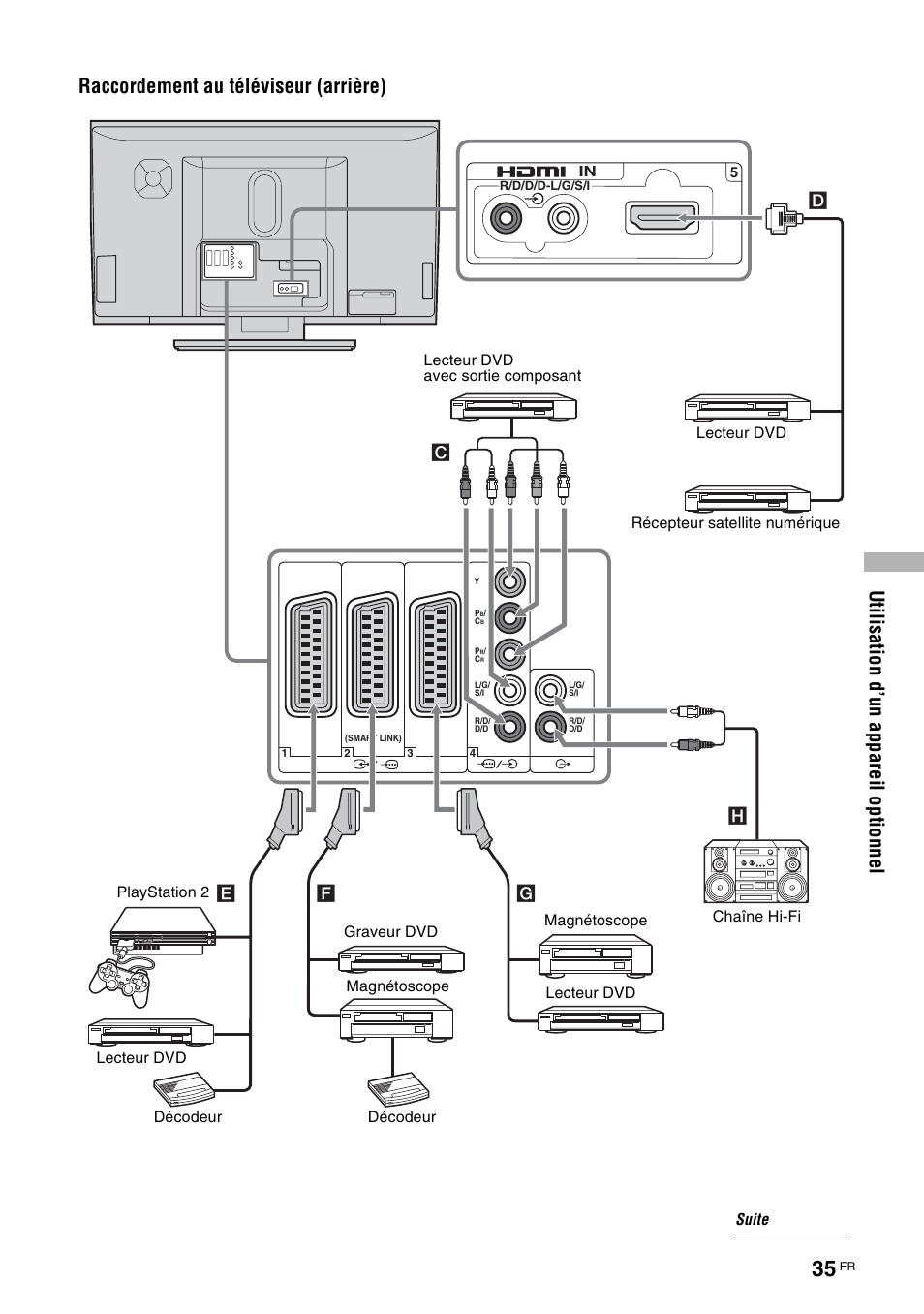 Sony KLV-W40A10E Manual del usuario | Página 35 / 163