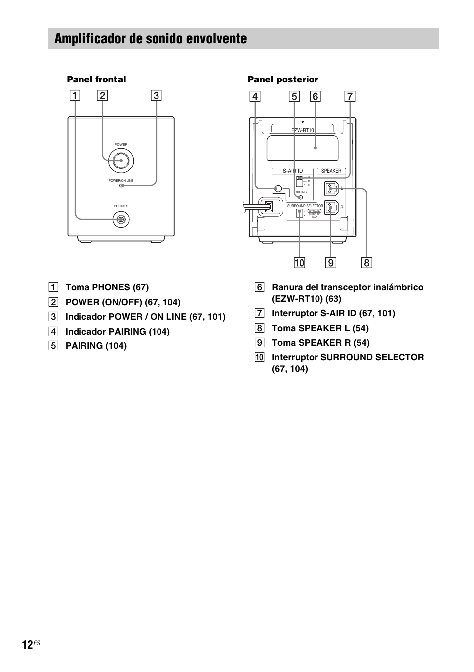 Amplificador de sonido envolvente, Panel frontal panel posterior | Sony BDV-IS1000 Manual del usuario | Página 12 / 315