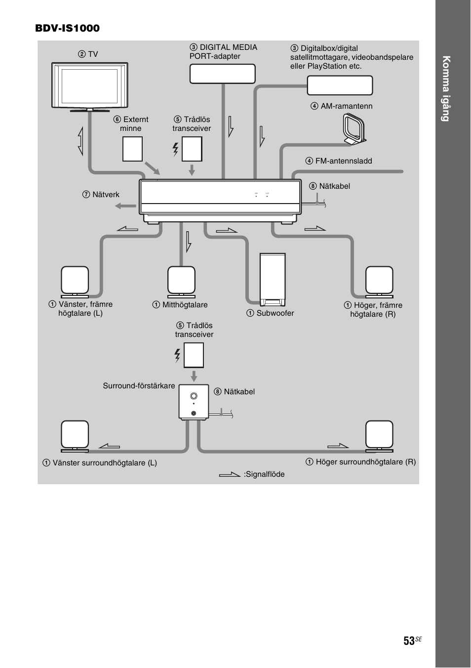 Sony BDV-IS1000 Manual del usuario | Página 213 / 315