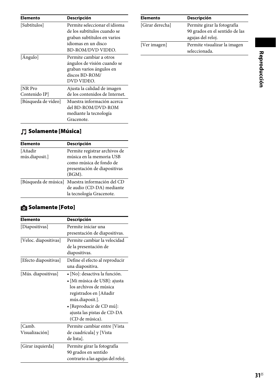 Sony BDV-NF620 Manual del usuario | Página 31 / 62