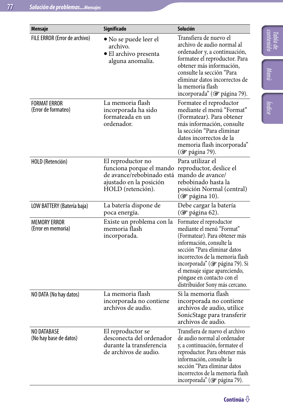 Sony NW-S202 Manual del usuario | Página 77 / 92