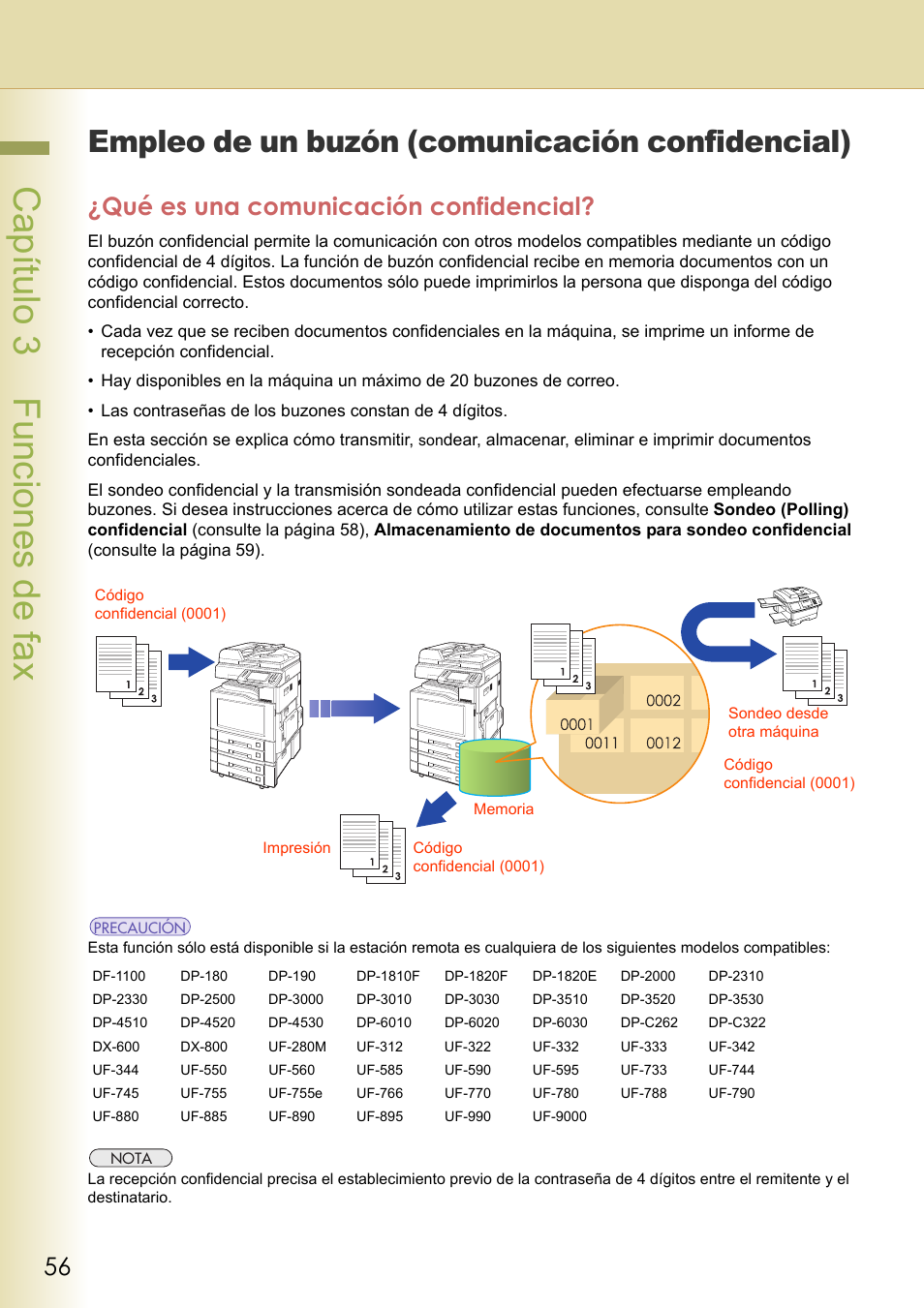 Empleo de un buzón (comunicación confidencial), Qué es una comunicación confidencial, Capítulo 3 funciones de fax | Panasonic DPC322 Manual del usuario | Página 56 / 218