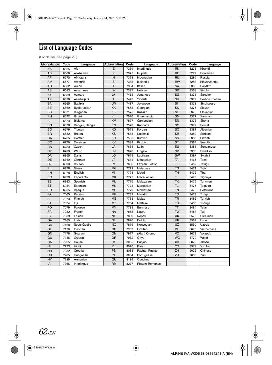 List of language codes | Alpine IVA-W205 User Manual | Page 64 / 238