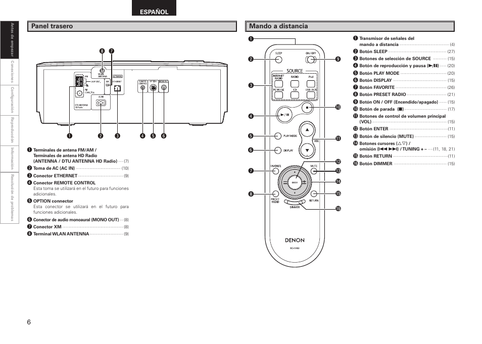 Panel trasero mando a distancia | Denon S-52 Manual del usuario | Página 10 / 40