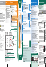 Descargar pdf | Bosch WTE84107EE Secadora de condensación Blanco Manual del usuario (Páginas: 8)