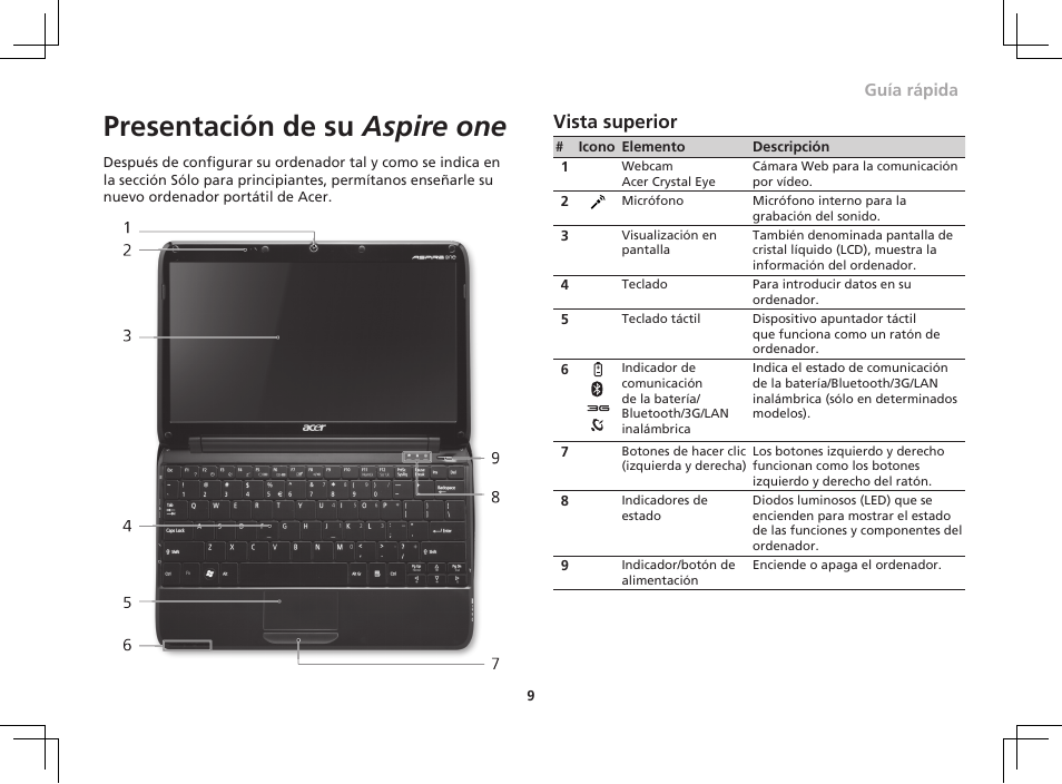 dos espina muy agradable Presentación de su aspire one, Vista superior | Acer AO751h Manual del usuario | Página 9 / 12 dos espina muy agradable Presentación de su aspire one, Vista superior | Acer AO751h Manual del usuario | Página 9 / 12