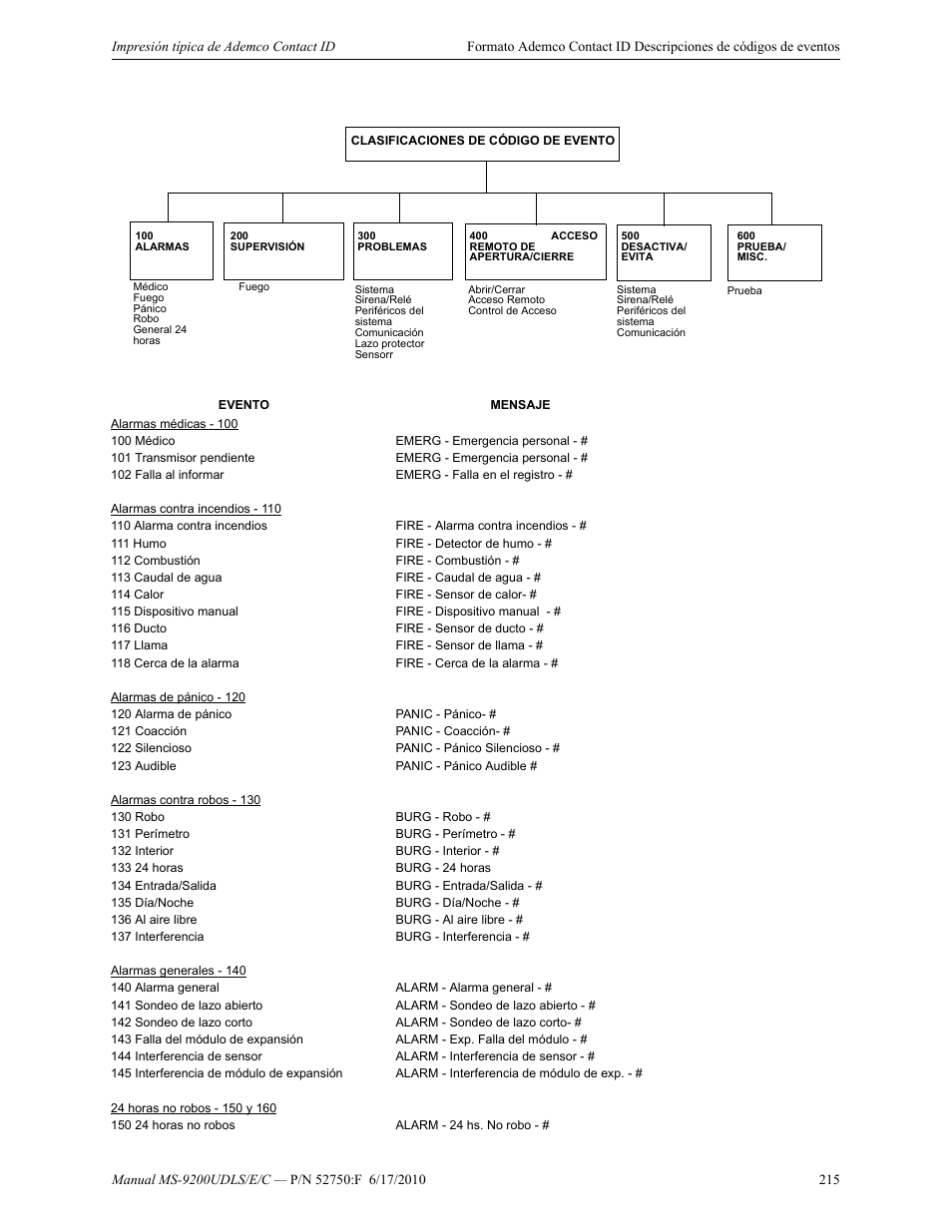 FireLite MS9200UDLS Manual del panel de control de alarma contra