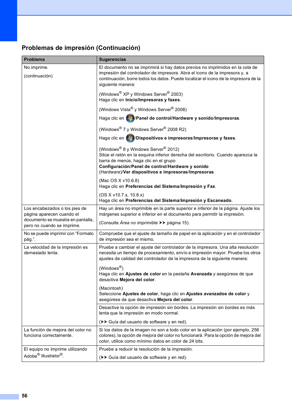 Problemas De Impresion Continuacion Brother Dcp J152w Manual Del Usuario Pagina 64 96 Original