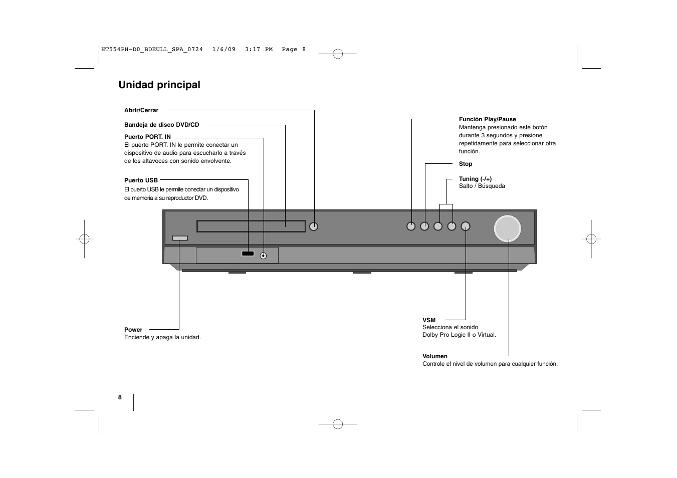 Unidad principal | LG HT554PH Manual del usuario | Página 8 / 22