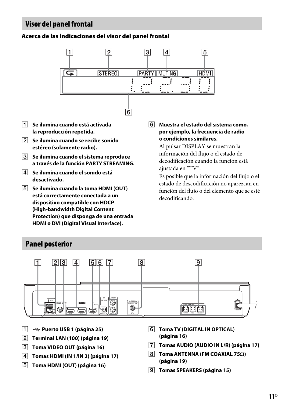 Visor del panel frontal, Panel posterior, Visor del panel frontal panel posterior | Sony BDV-NF620 Manual del usuario | Página 11 / 62