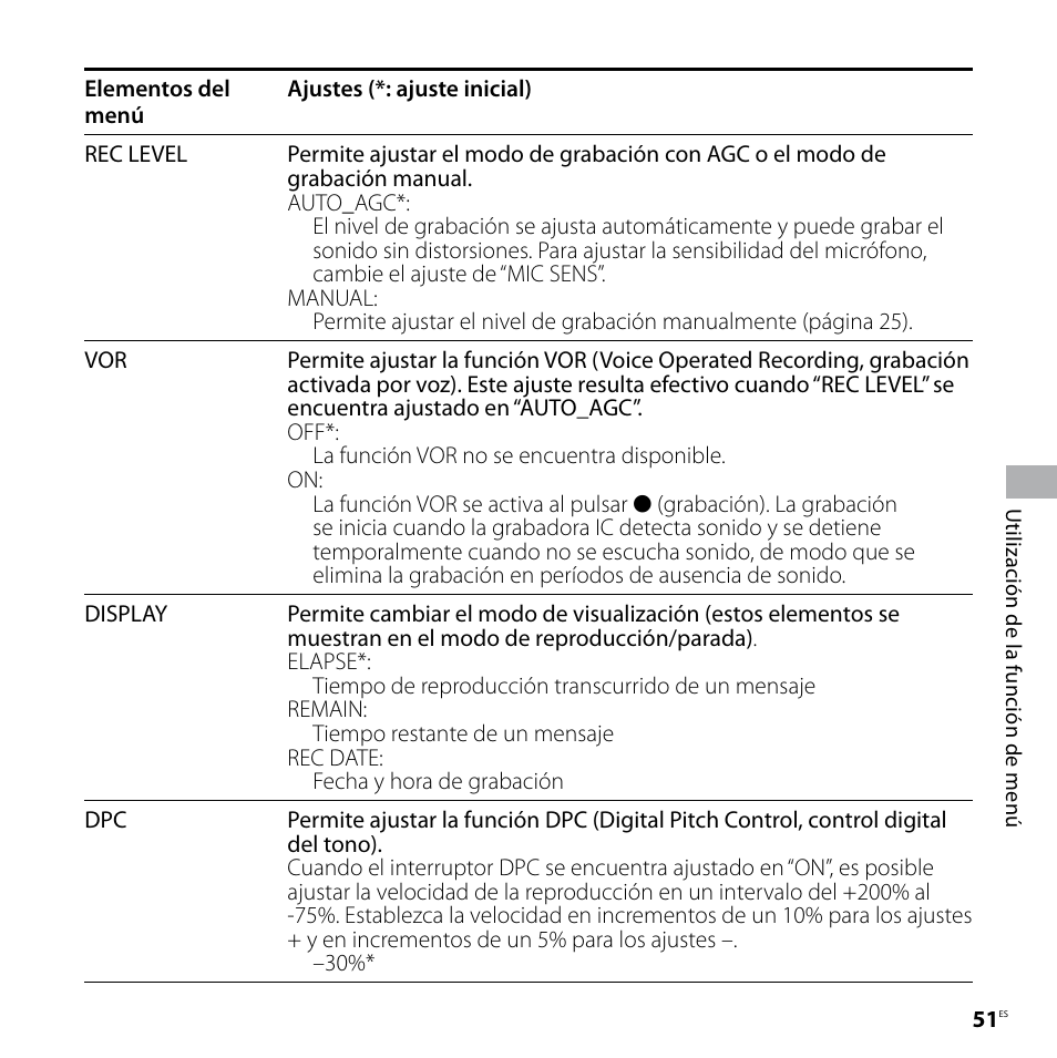 Sony ICD-SX57 Manual del usuario | Página 51 / 92