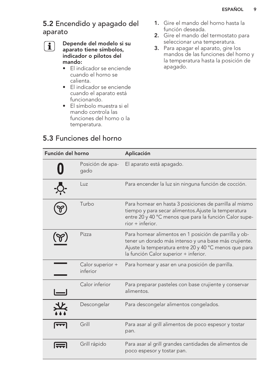 Discriminar Guiño María 2 encendido y apagado del aparato, 3 funciones del horno | AEG BP3013001M  Manual del usuario | Página 9 / 36