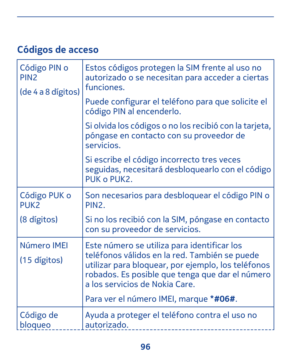Códigos De Acceso | Nokia Asha 311 Manual Del Usuario | Página 96.