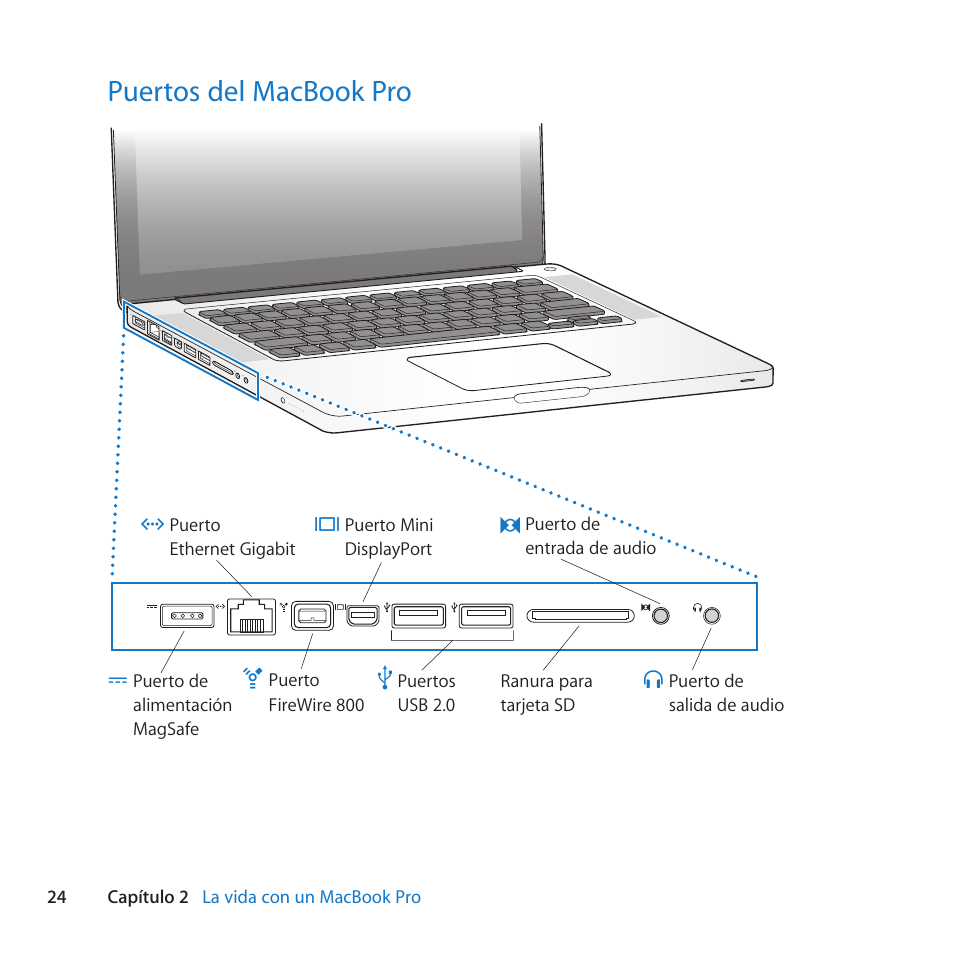 La forma perezosa de significado de furgones