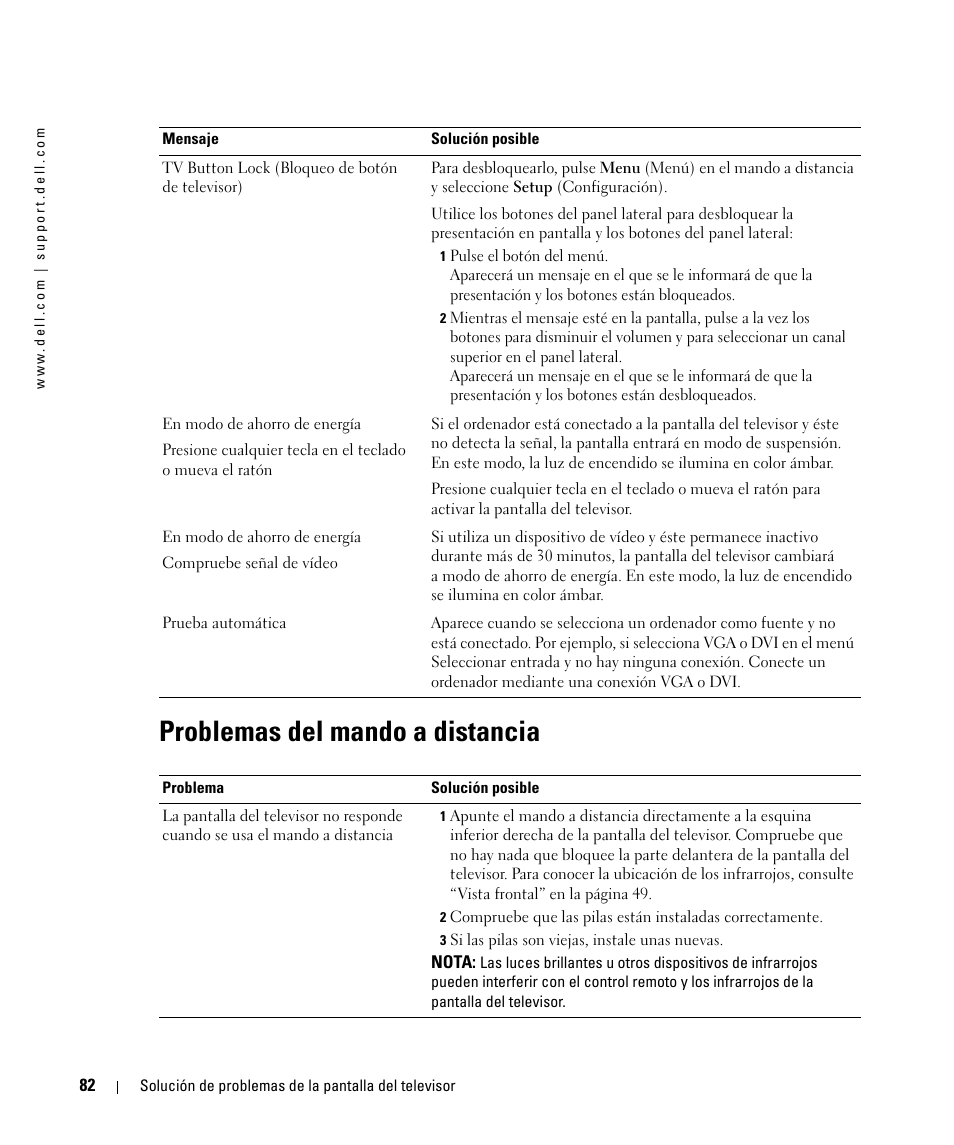 Problemas del mando a distancia | Dell W1900 Manual del usuario | Página 38 / 46