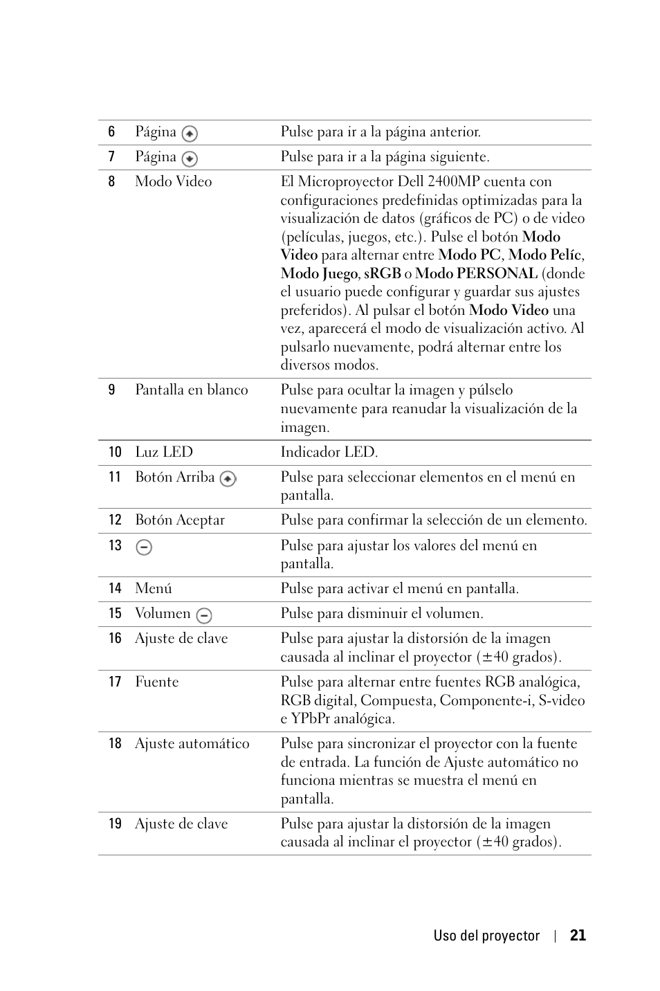 Dell 2400MP Projector Manual del usuario | Página 21 / 50