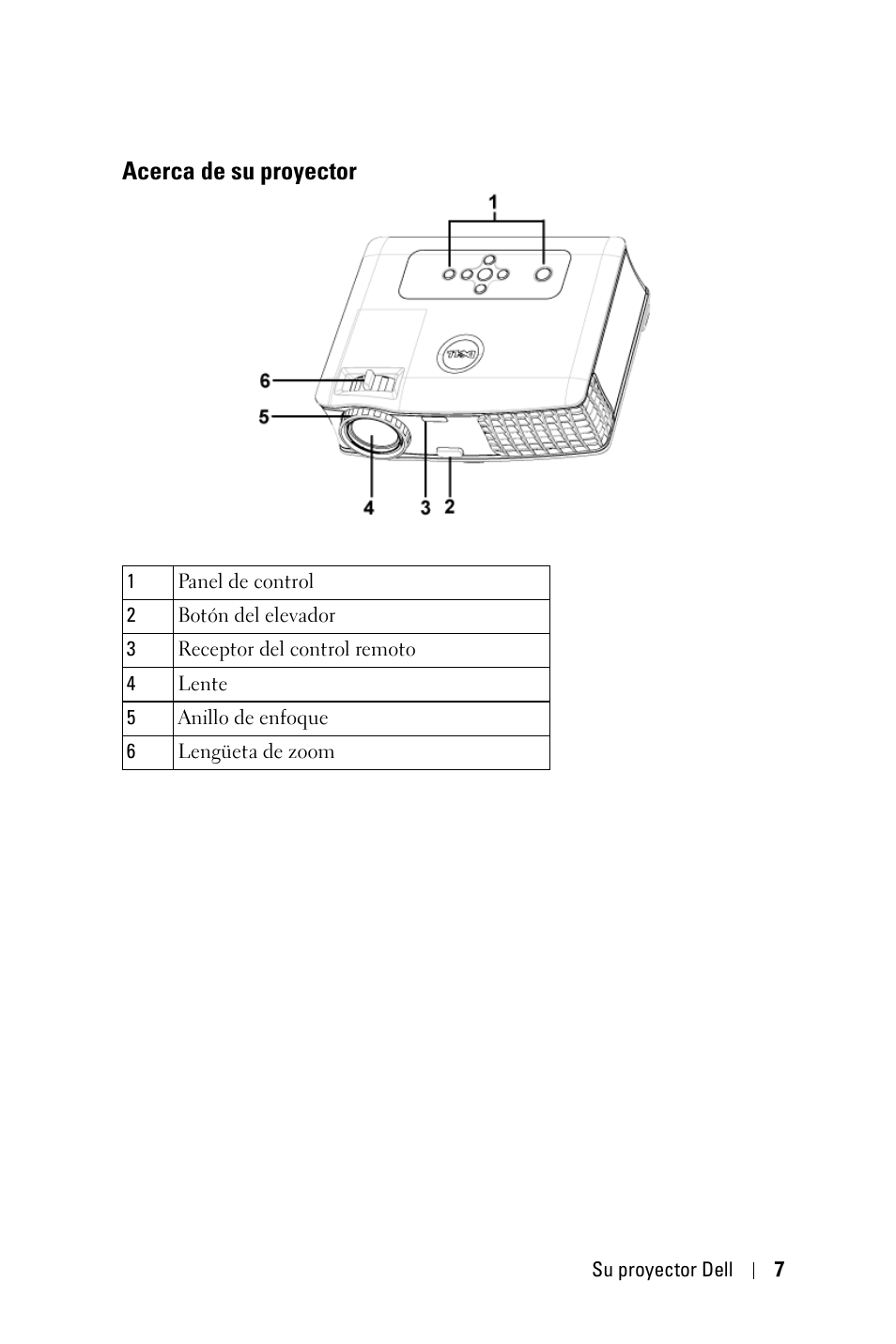Acerca de su proyector | Dell 2400MP Projector Manual del usuario | Página 7 / 50