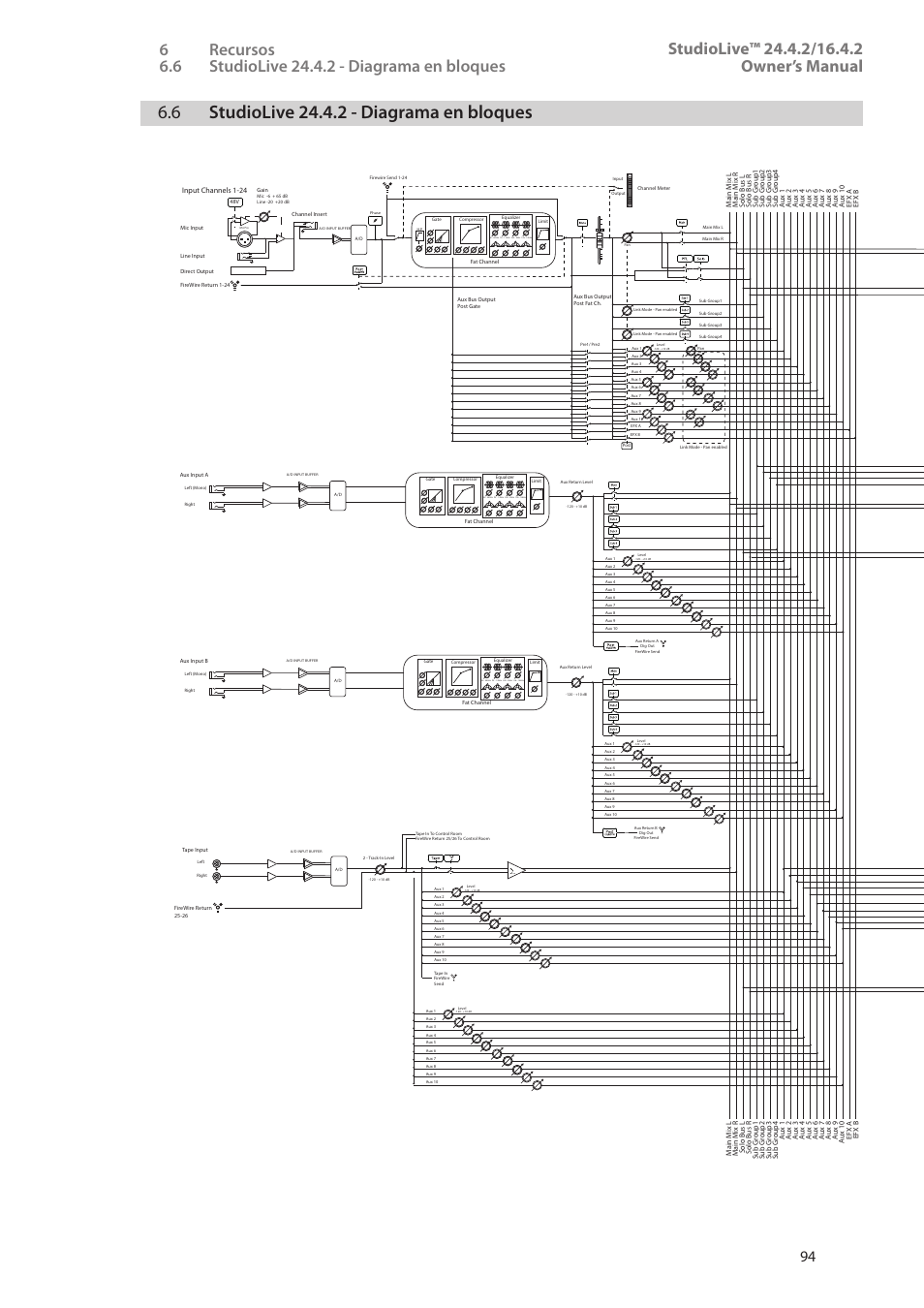 6 studiolive 24.4.2 - diagrama en bloques, 6 studiolive 24.4.2 - diagrama en, Bloques — 94 | Vsl aux inputs router, Geq inputs router | PreSonus StudioLive 24.4.2 Manual del usuario | Página 98 / 114