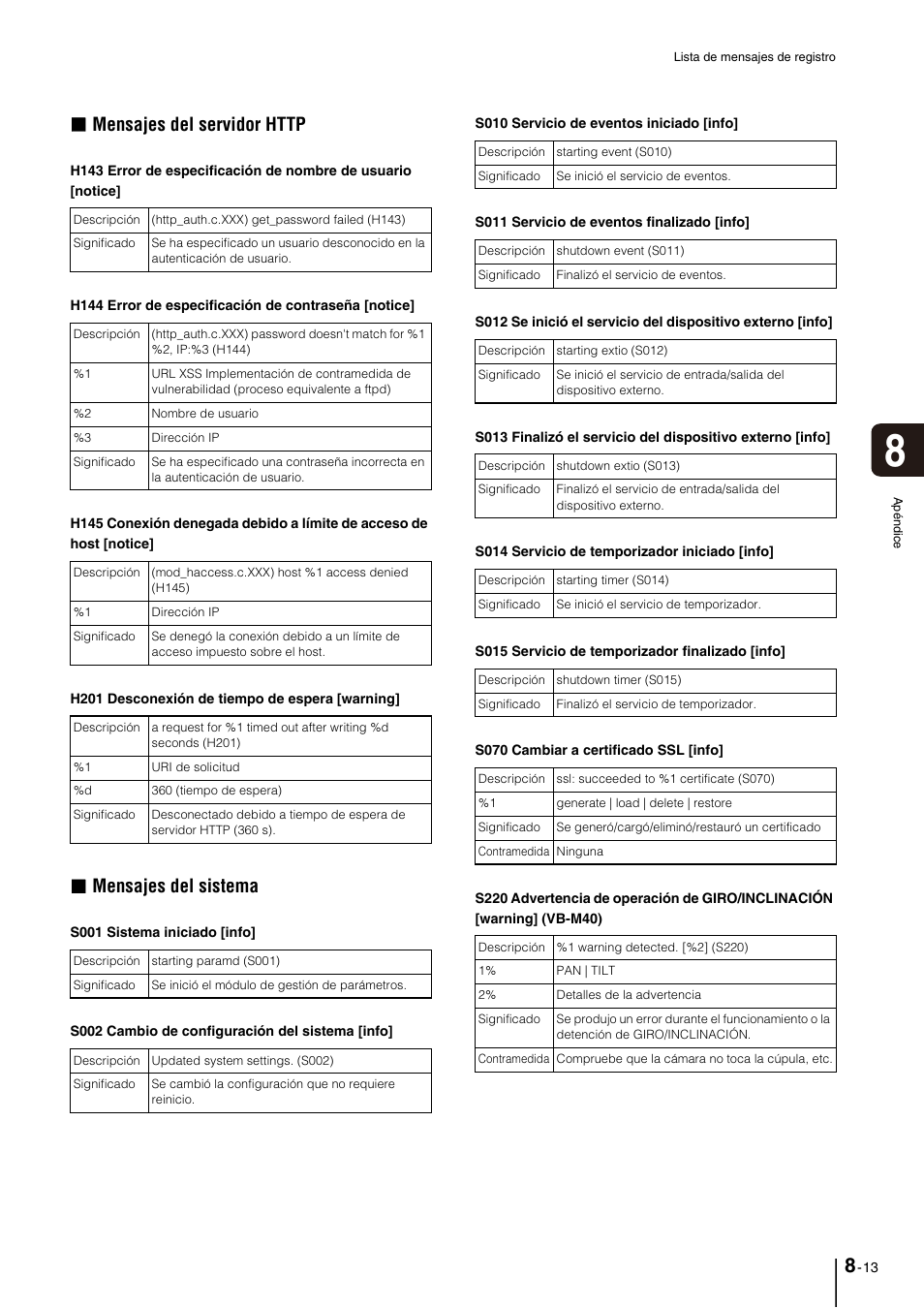 Mensajes del sistema | Canon VB-M700F Manual del usuario | Página 143 / 159