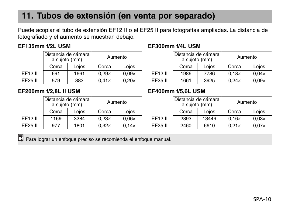 Tubos de extensión (en venta por separado) | Canon EF 135mm f2L USM Manual del usuario | Página 11 / 15