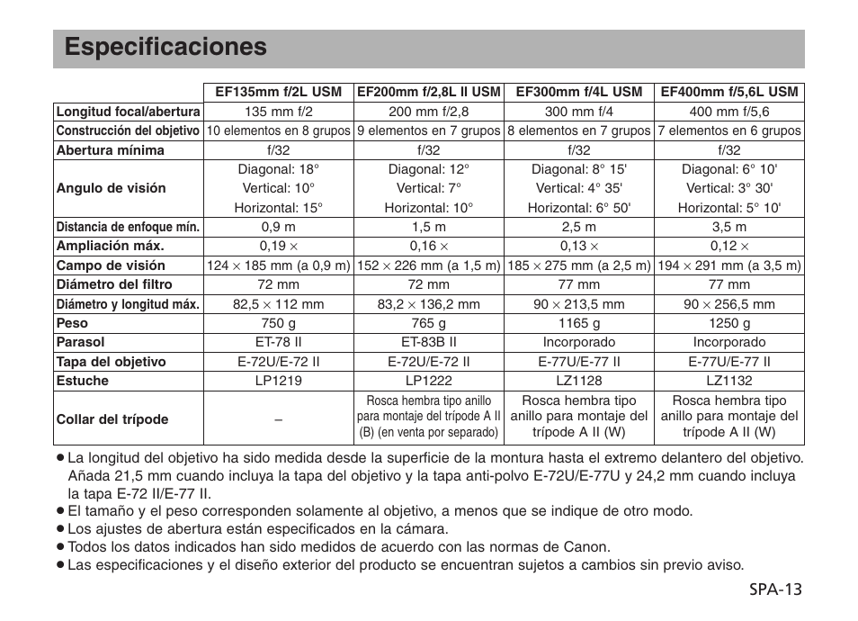 Especificaciones | Canon EF 135mm f2L USM Manual del usuario | Página 14 / 15