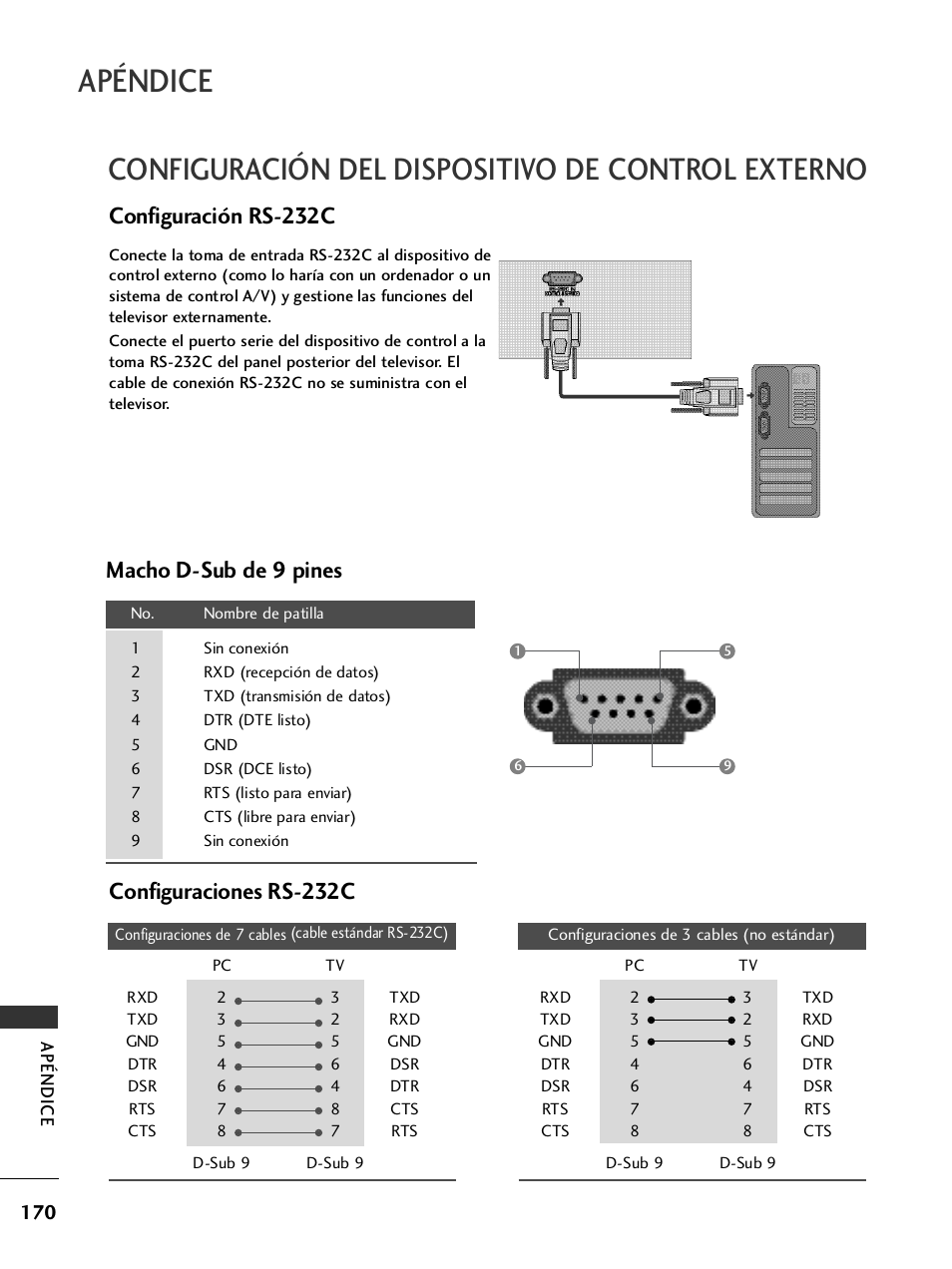 Configuración del dispositivo de control externo, Apéndice, Configuración rs-232c | Macho d-sub de 9 pines, Configuraciones rs-232c | LG 32LH40 Manual del usuario | Página 172 / 180