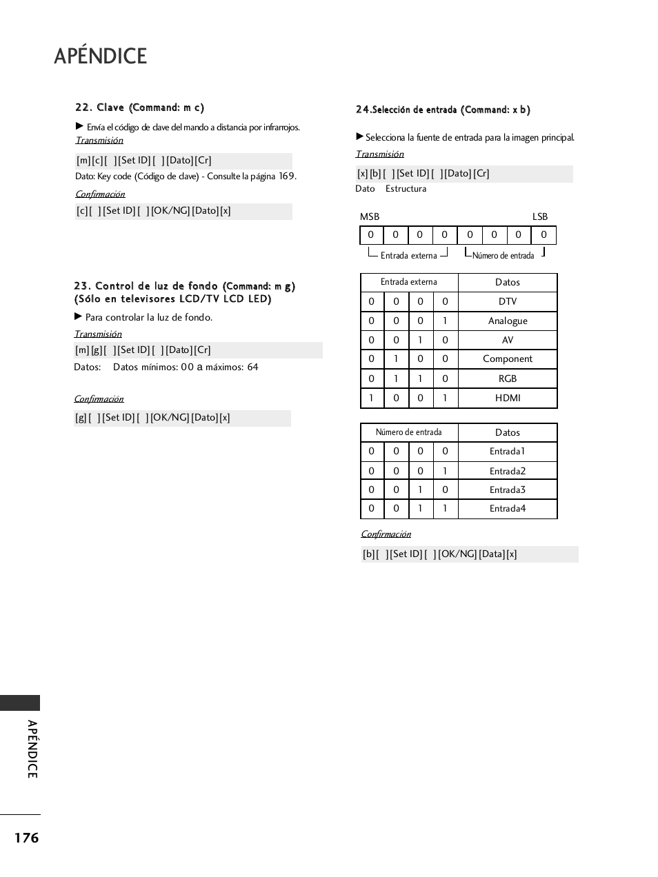 Apéndice | LG 32LH40 Manual del usuario | Página 178 / 180