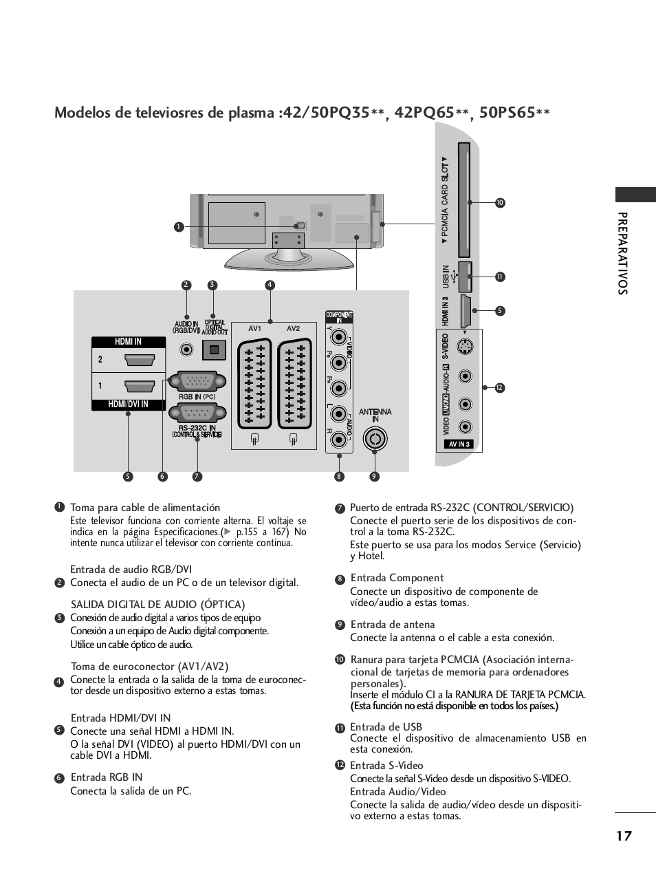 Prep ar a tiv os | LG 32LH40 Manual del usuario | Página 19 / 180