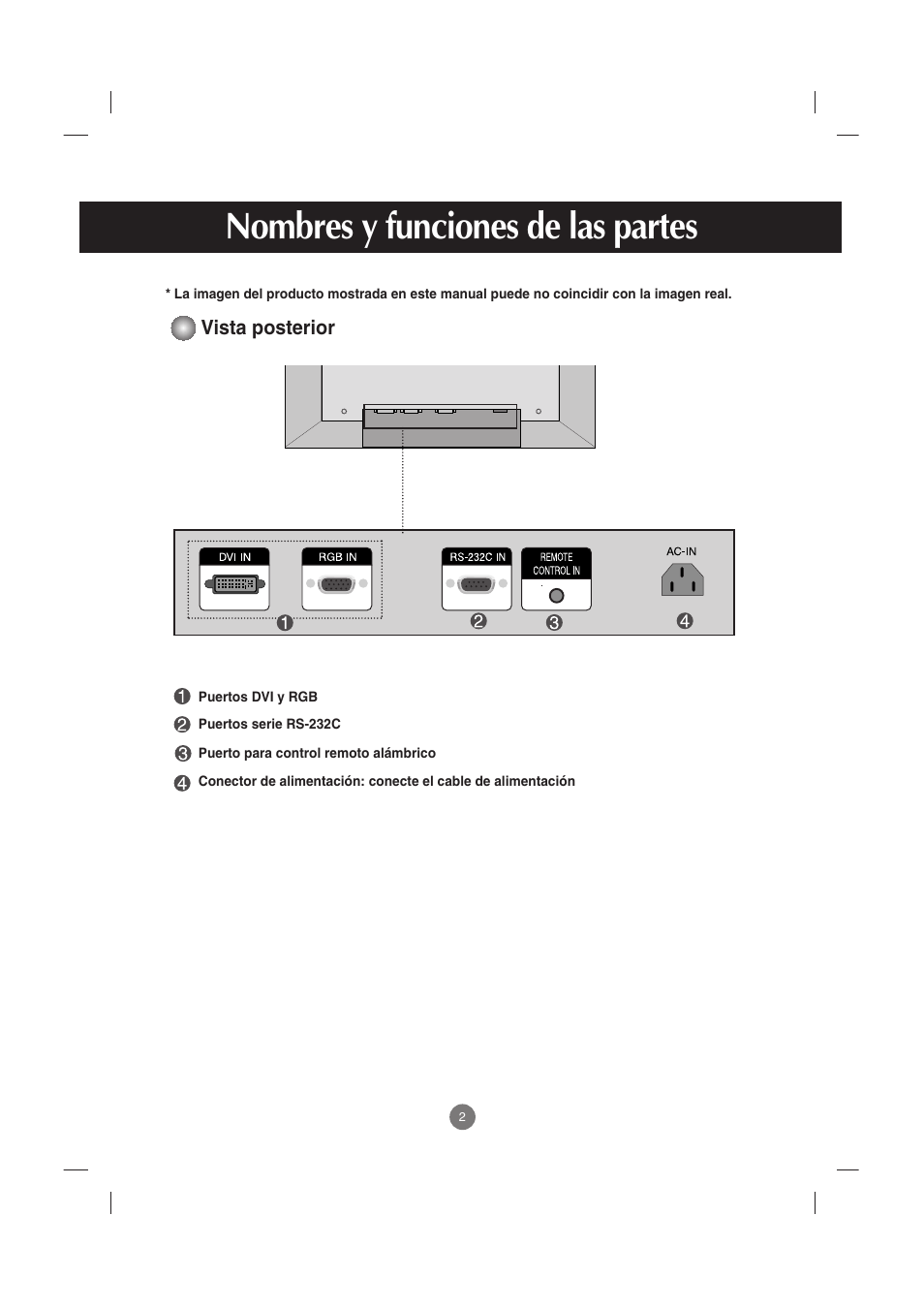 Nombres y funciones de las partes, Vista posterior | LG M2900S-BN Manual del usuario | Página 3 / 32